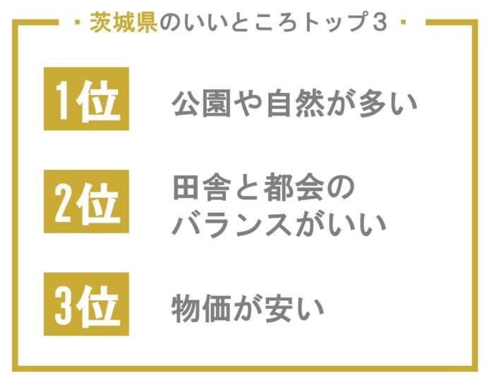 茨城県のおすすめポイントベスト3