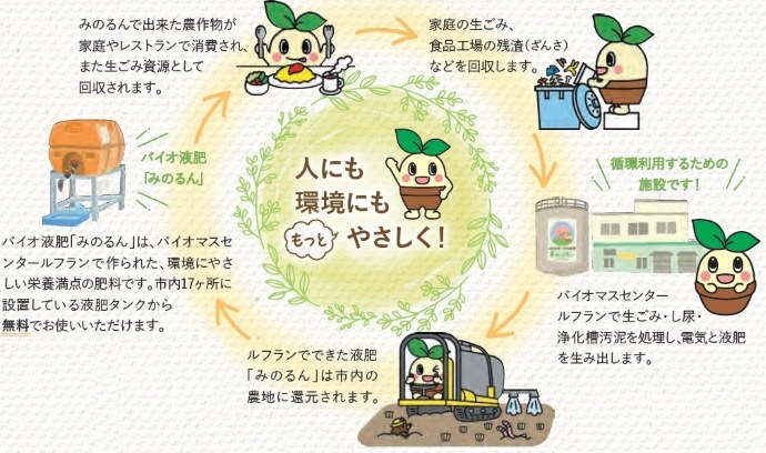 みやま市のゼロカーボンシティへの取り組み